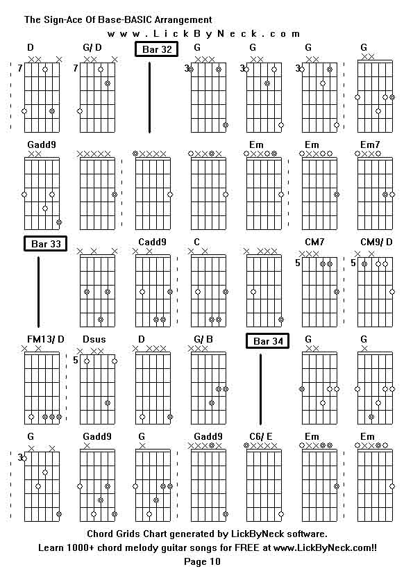 Chord Grids Chart of chord melody fingerstyle guitar song-The Sign-Ace Of Base-BASIC Arrangement,generated by LickByNeck software.